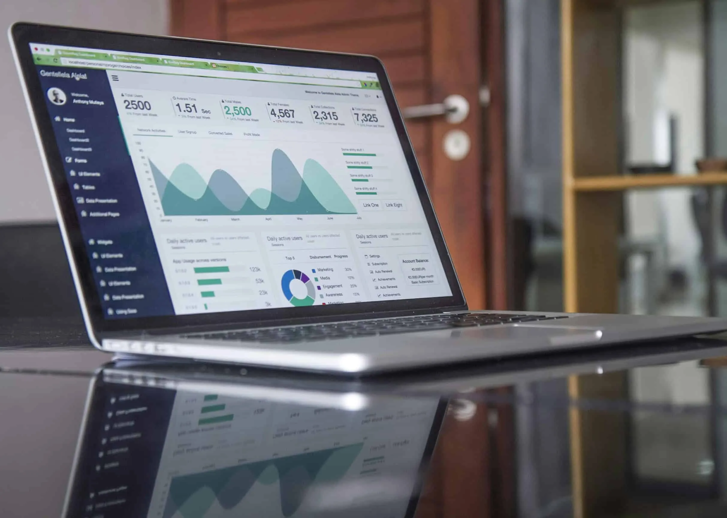 Cómo medir el éxito de tu estrategia de marketing digital
